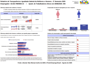 Relatório de Igualdade Salarial Barcarena 09.2025
